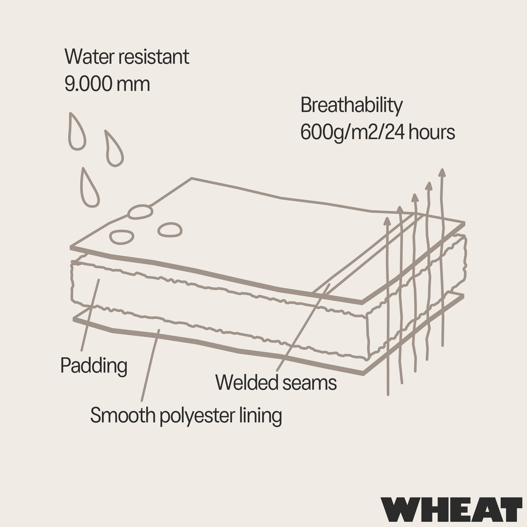 Thermo Regenanzug "Aiko - Dry Grey Houses" I Wheat